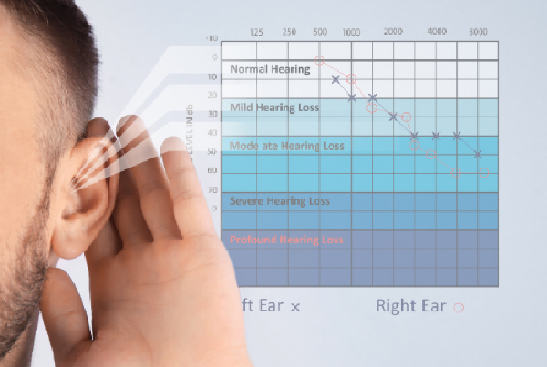 Hearing, Audiology Diagnostic  Therapy